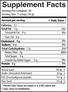 Peak BioBoost dosage