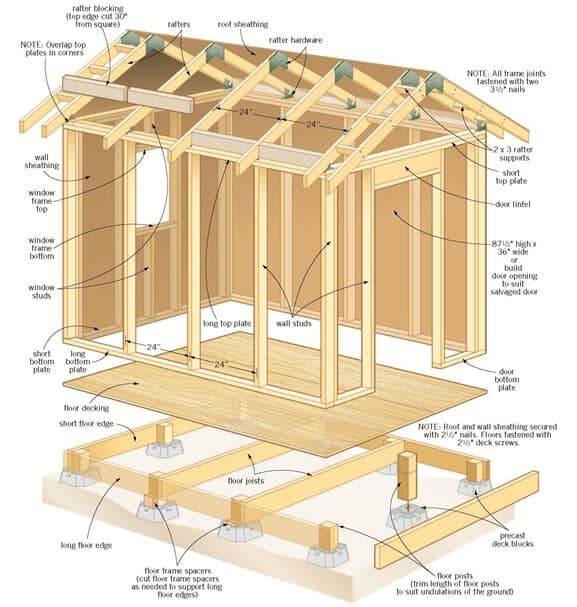 Ryan Shed Plans results