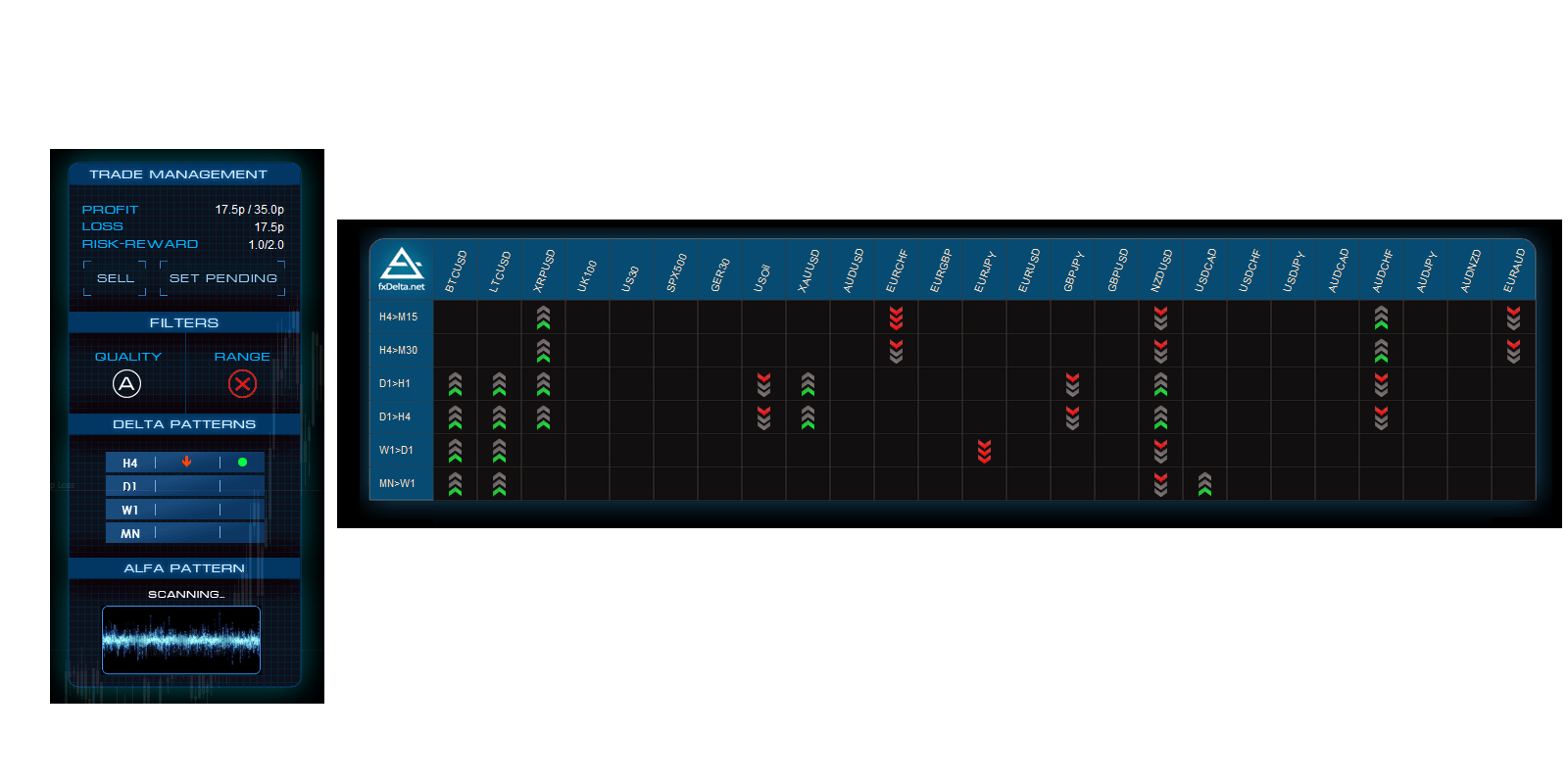 The FX Delta 2.0 components