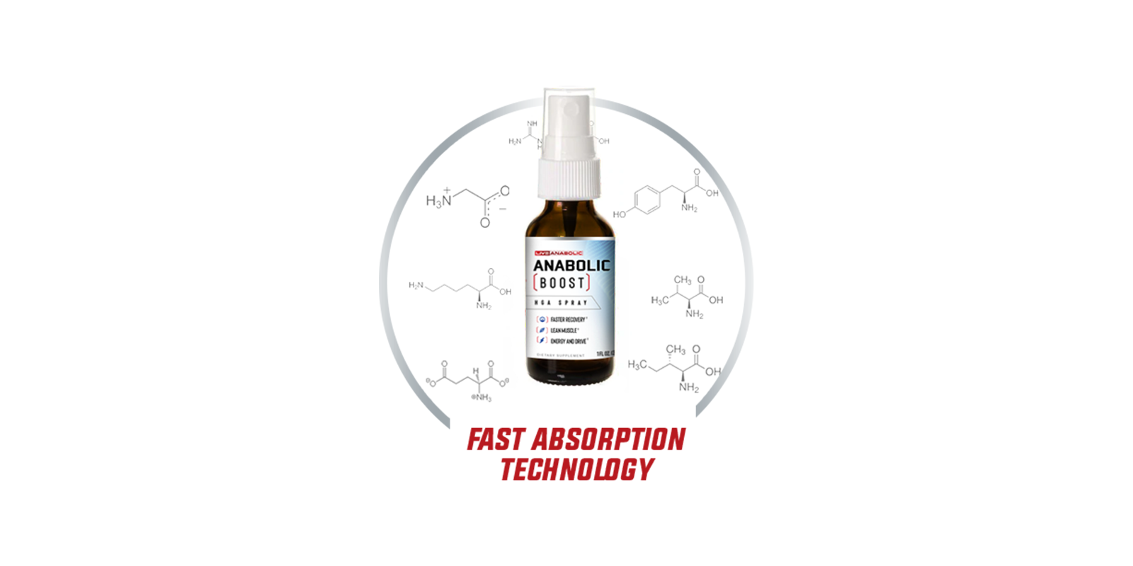 Anabolic boost supplement