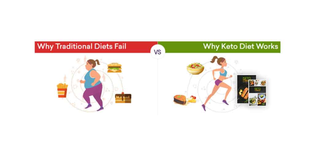 Keto Diet vs Traditional Diet