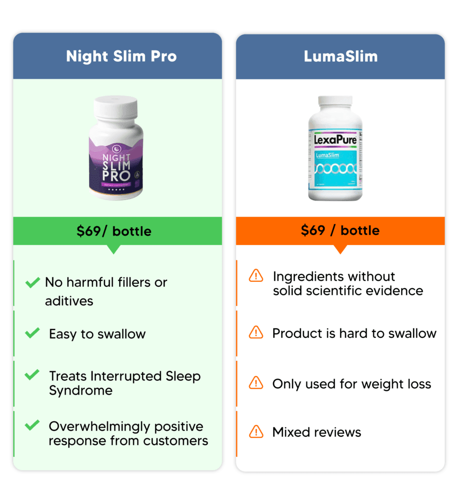 night slim pro comparison