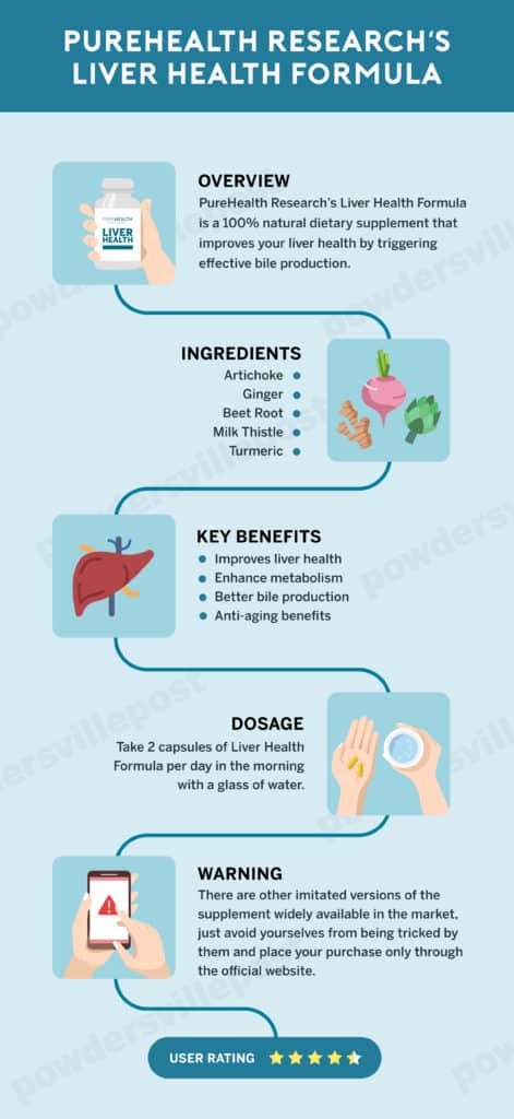 Liver Health Formula Infographics