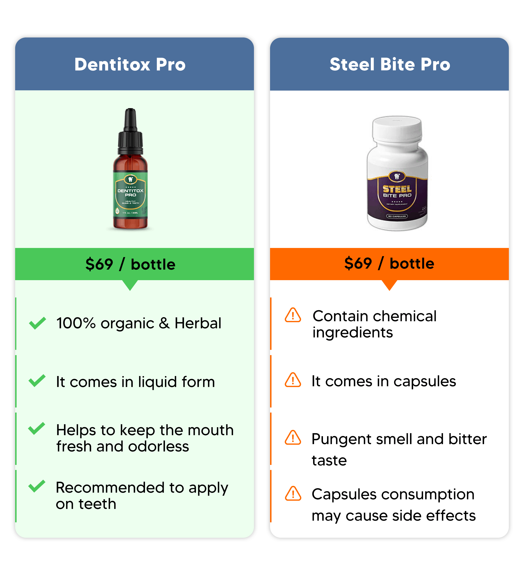 Dentitox Pro vs Steel Bite Pro
