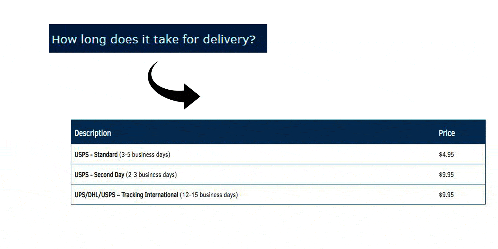 Lutenol-delivery time