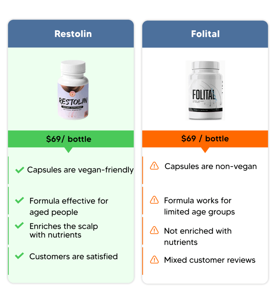 restolin comparison