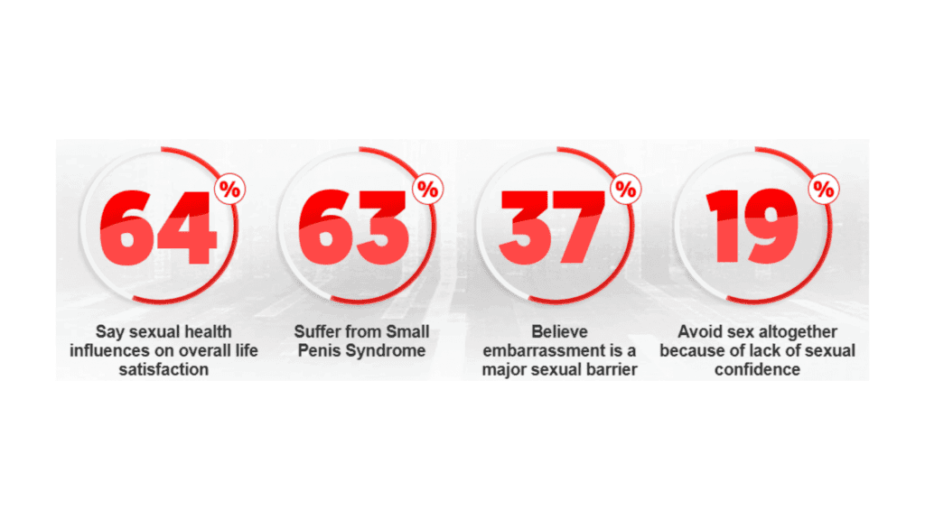 Ardent Male Enhancement - Sexual Health Survey