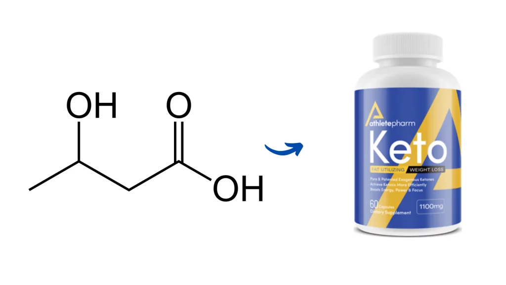 Beta-hydroxybutyrate (BHB) is the main ingredient of AthletePharm Keto