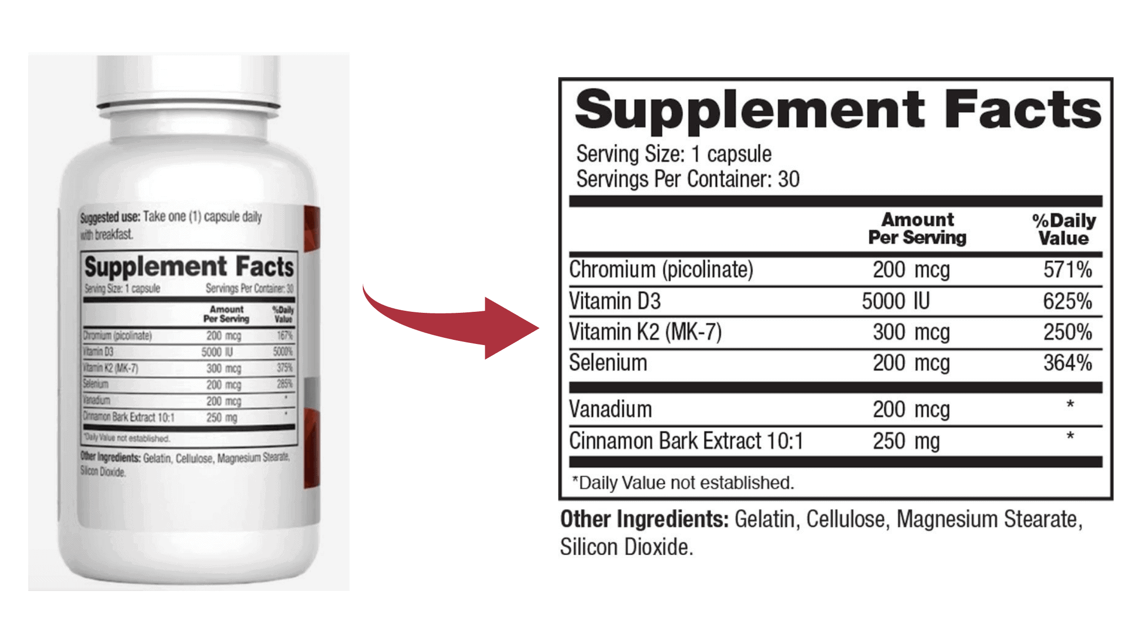 CinnaChroma Dosage