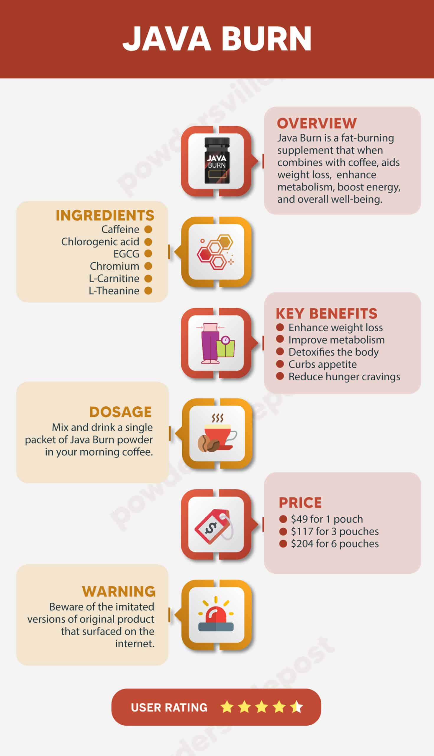 Java burn review infographic