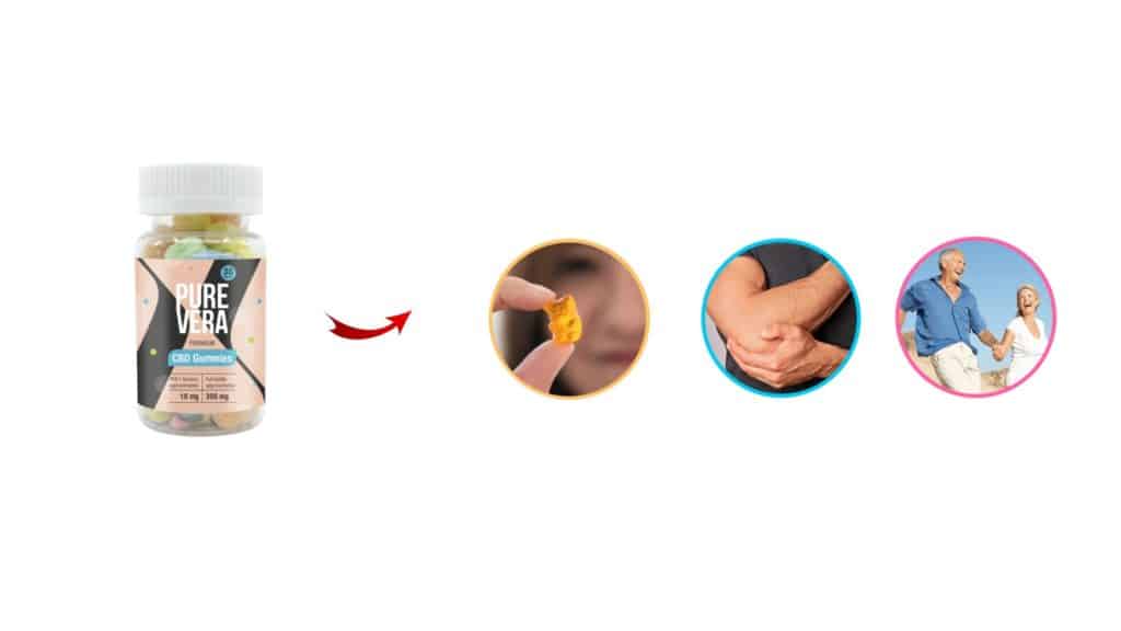 How do Pure Vera CBD Gummies work