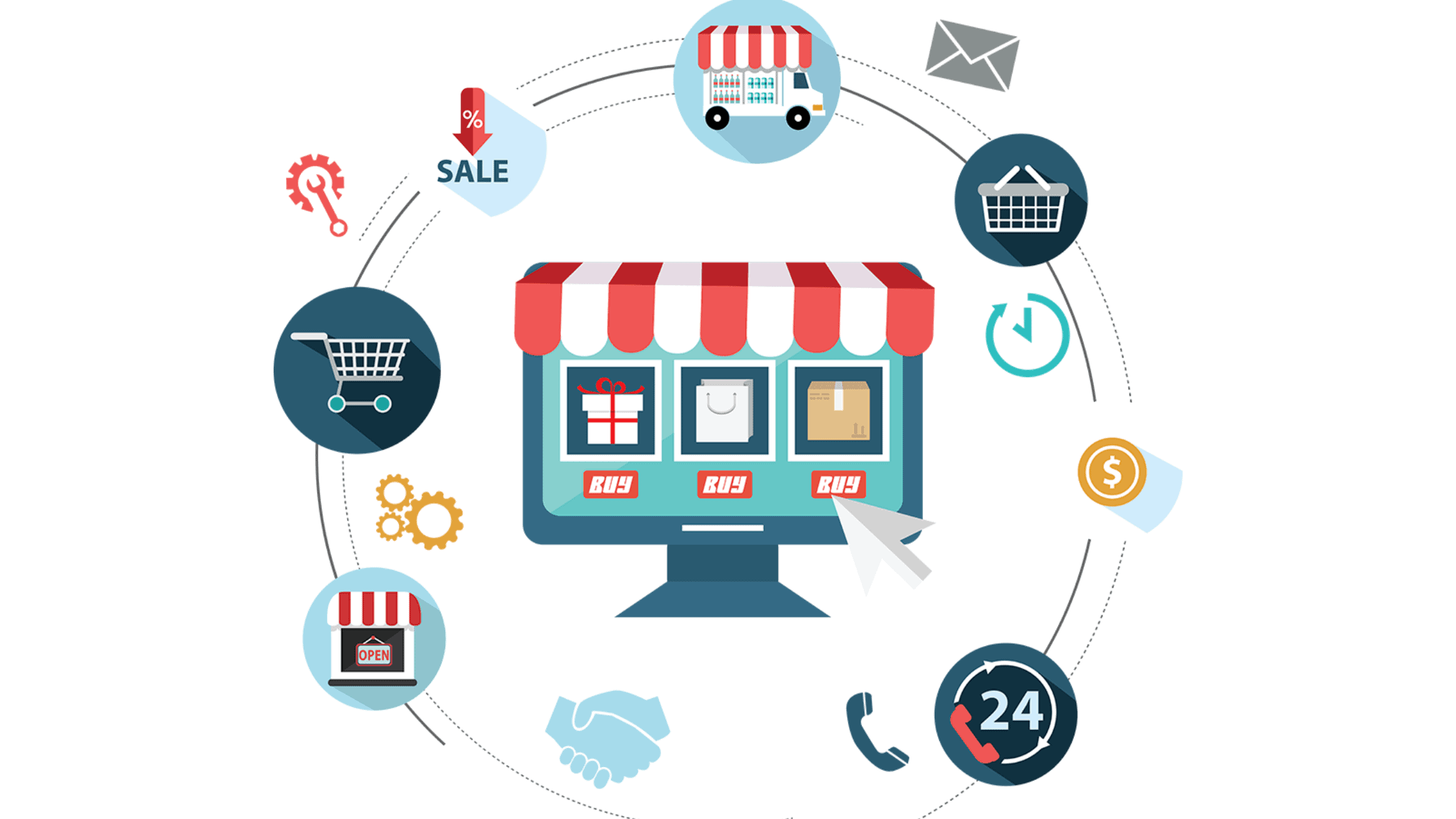 Benefits Of Custom E-commerce Development Services