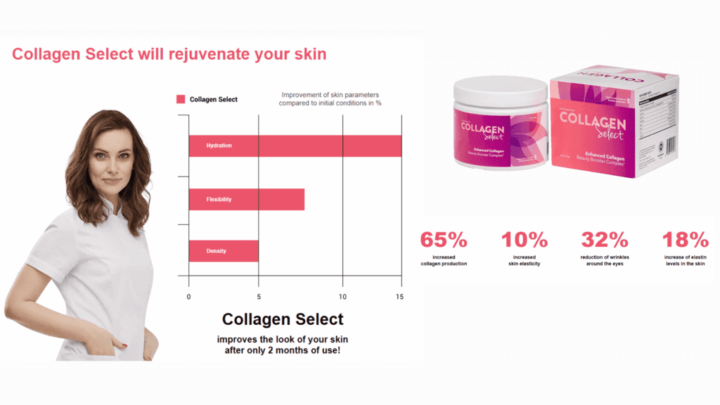 Collagen Select benefits