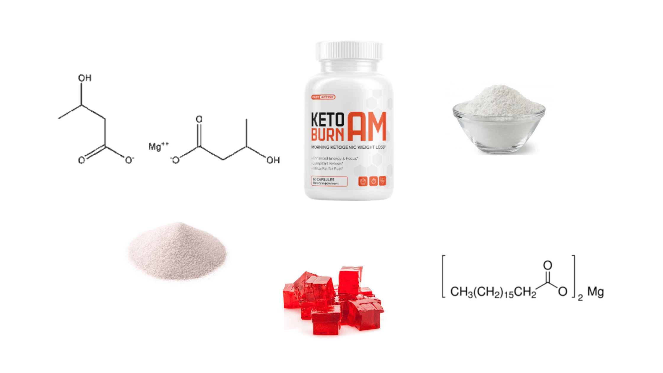 What are the Ingredients used in Keto Burn AM?