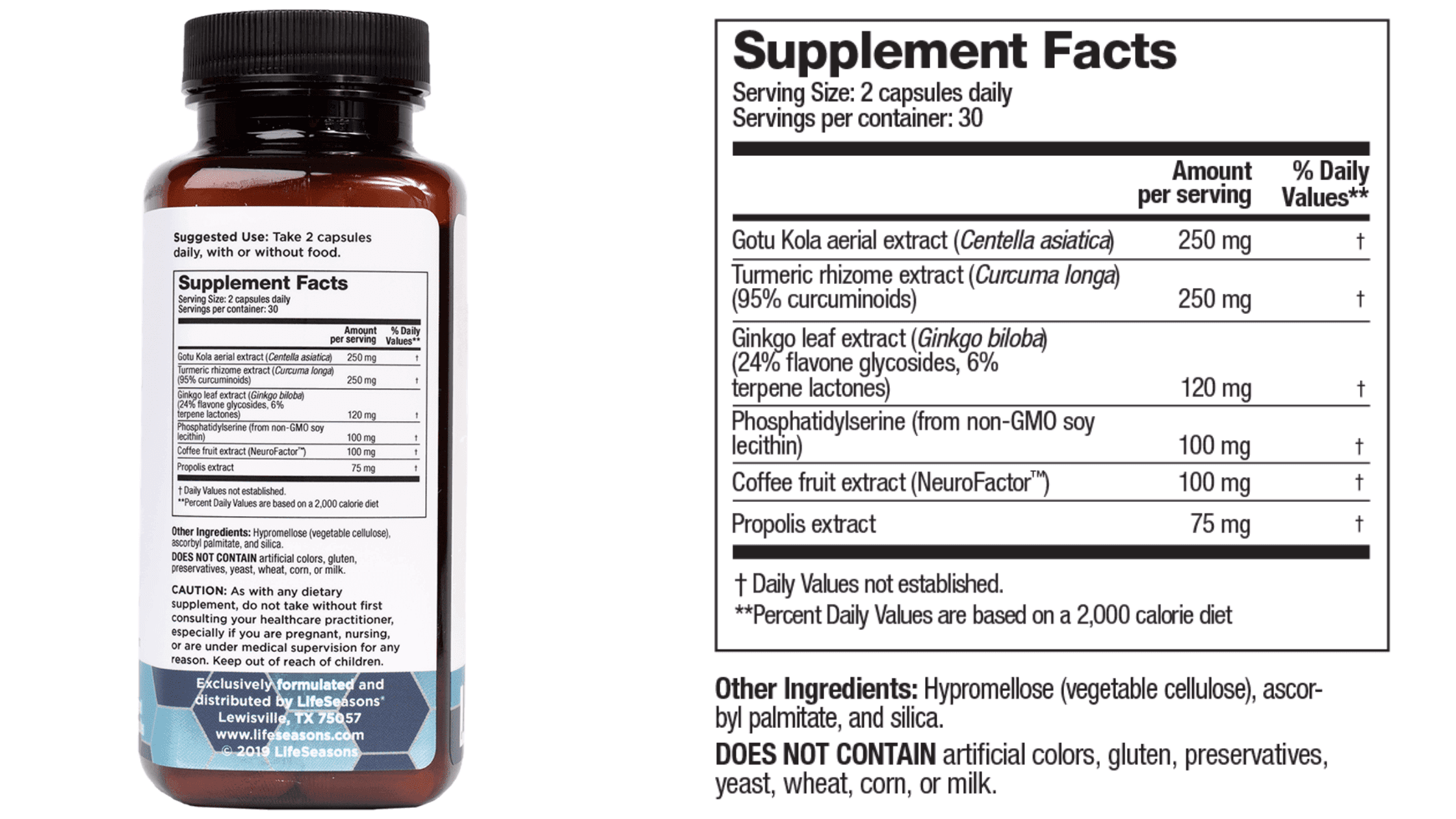 Dosage and How To Use NeuroQ? 