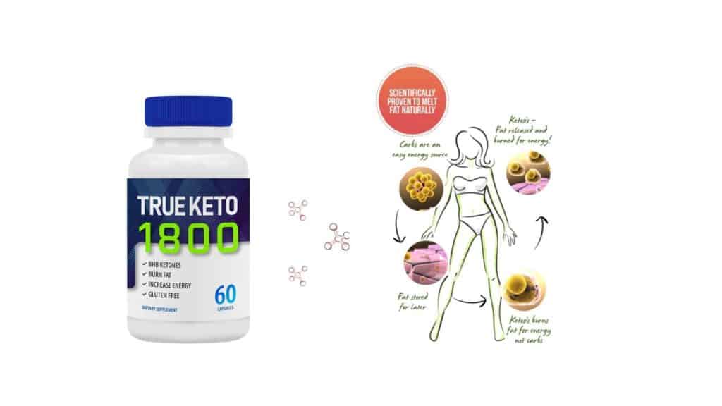 True Keto 1800 dietary supplement Benefits