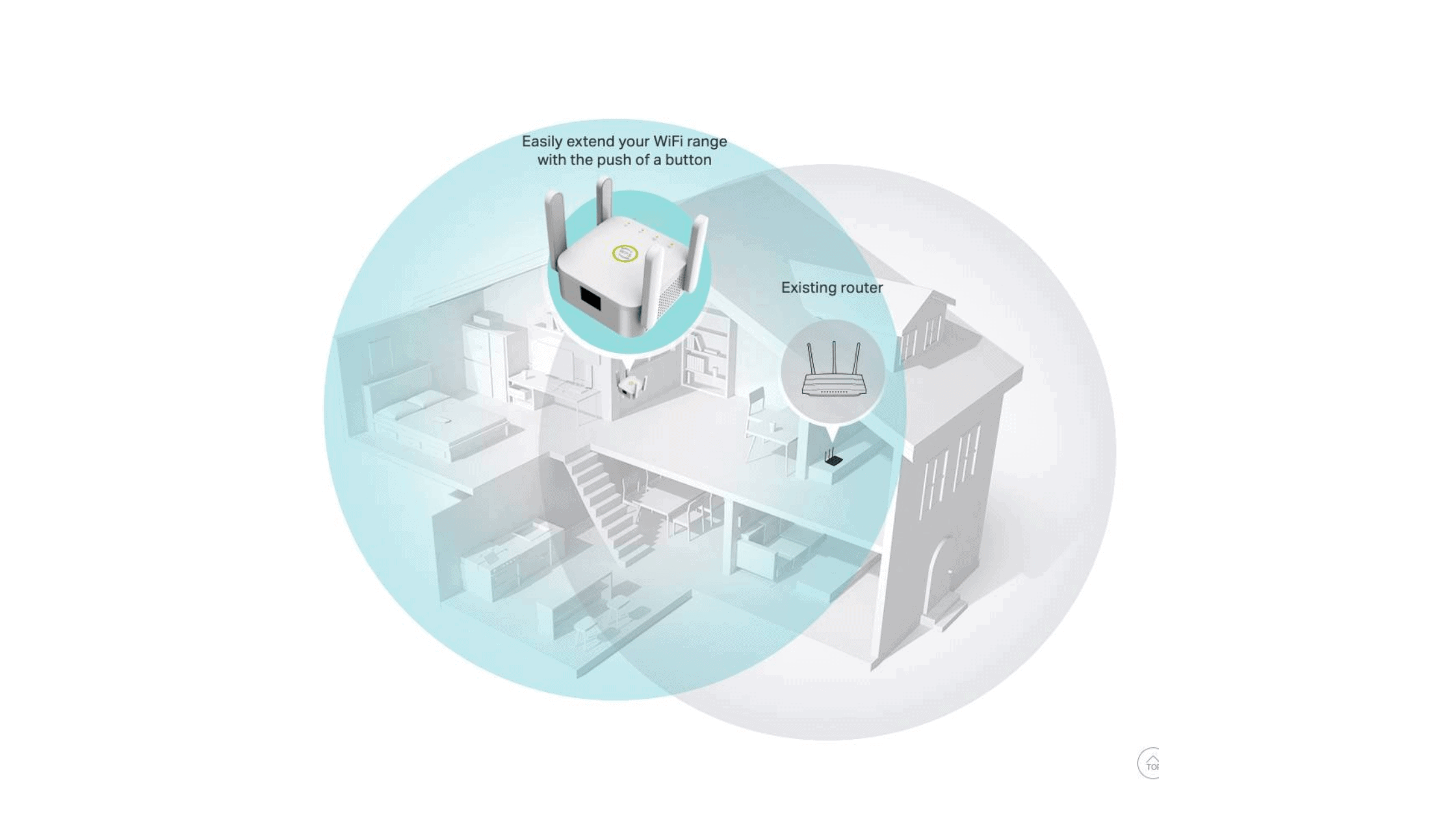 how does a wifi booster work