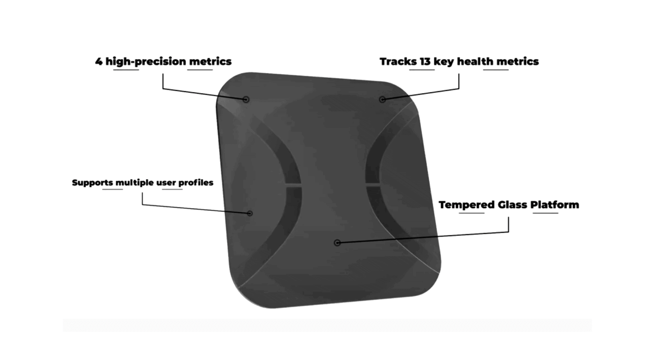 KoreScale Gen2 Features