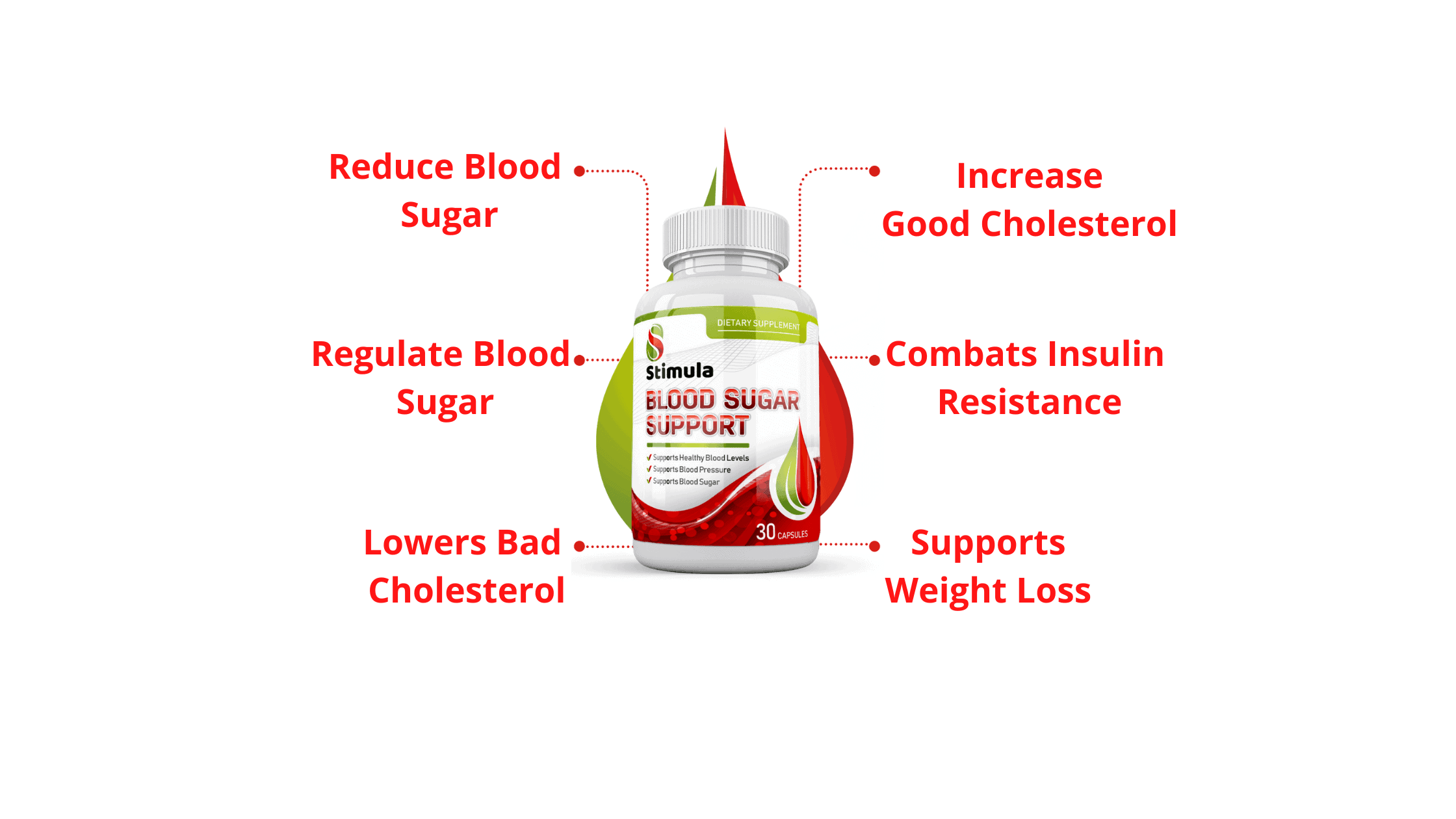 Stimula Blood Sugar Support  Benefits