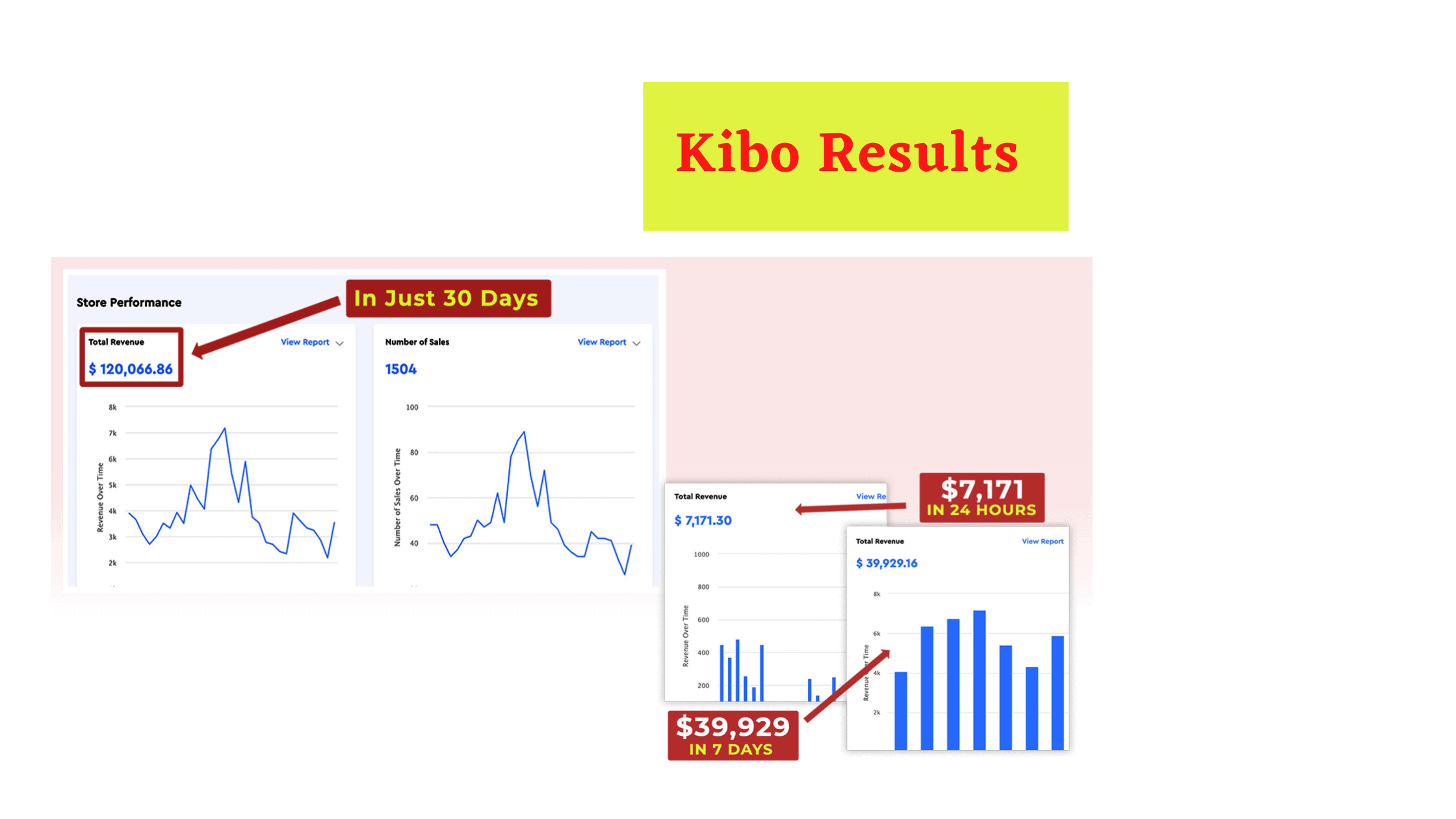 Kibo eclipse results