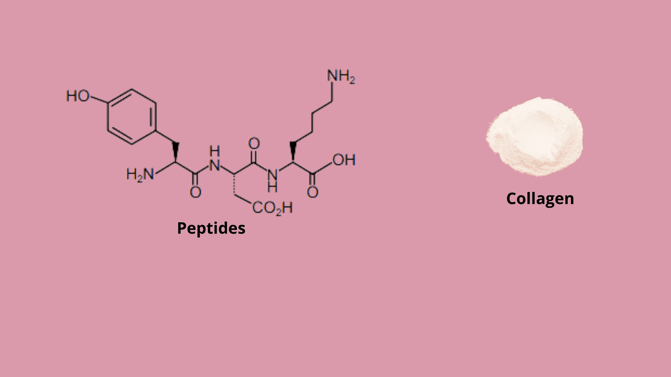 What Ingredients are used in Re ViVium Cream?