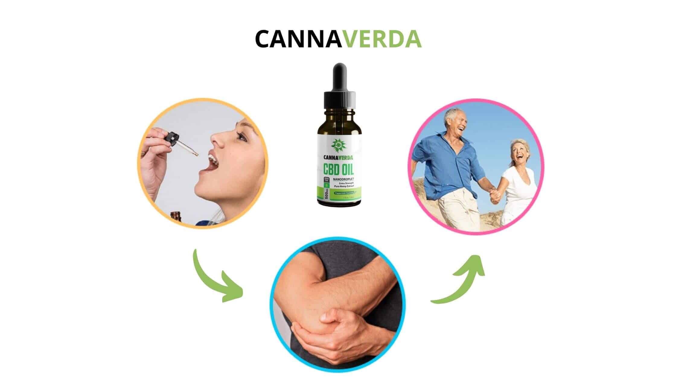 Cannaverda CBD Oil Result