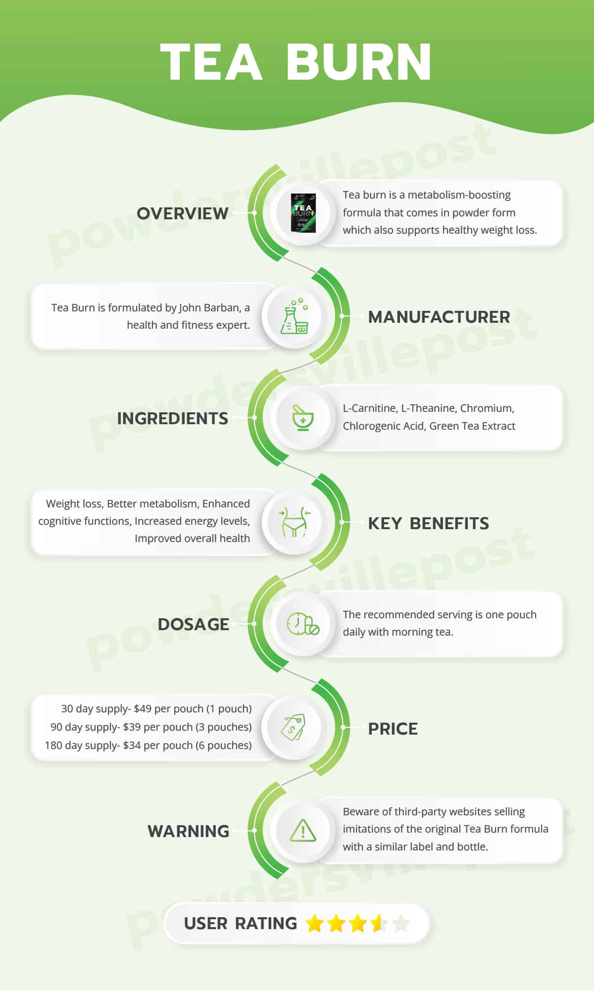 Tea Burn Overview