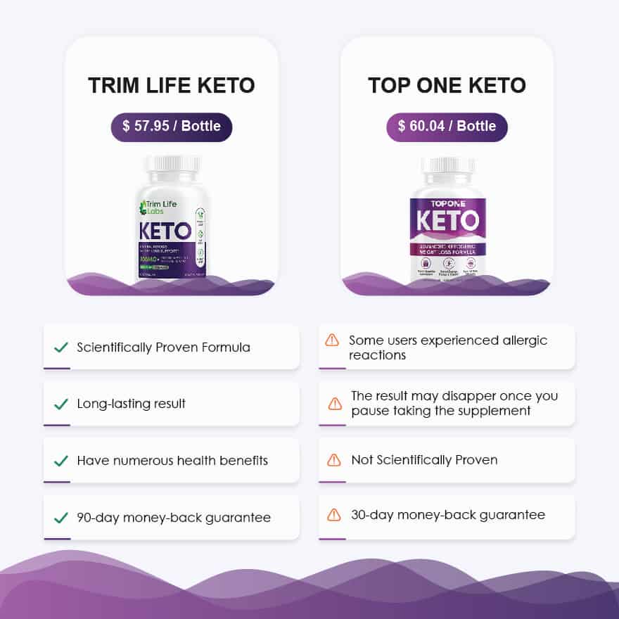 Trim Life Keto Vs Top One Keto