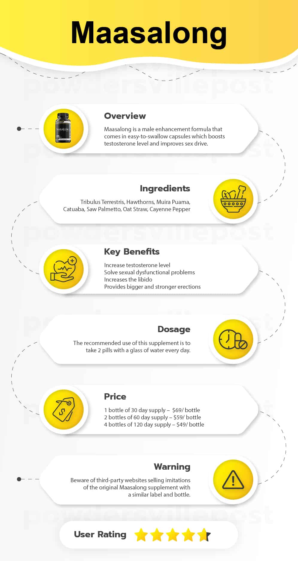 Maasalong Overview