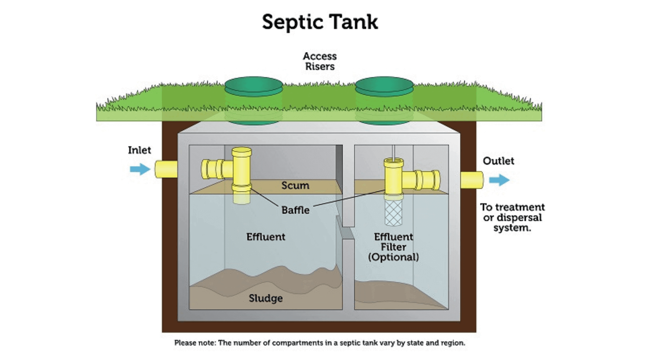 Septifix Septic Tank