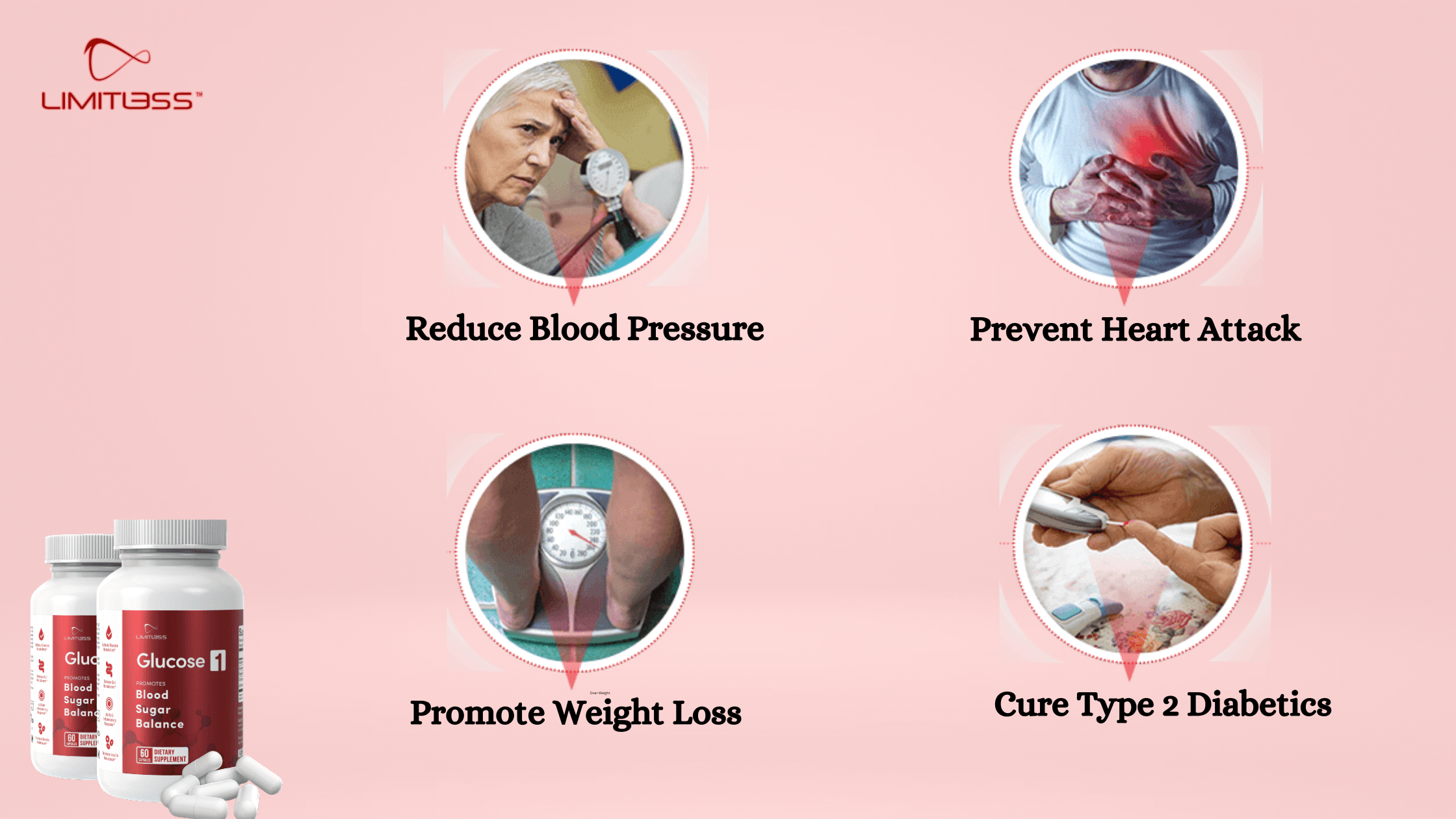 Glucose 1 Working