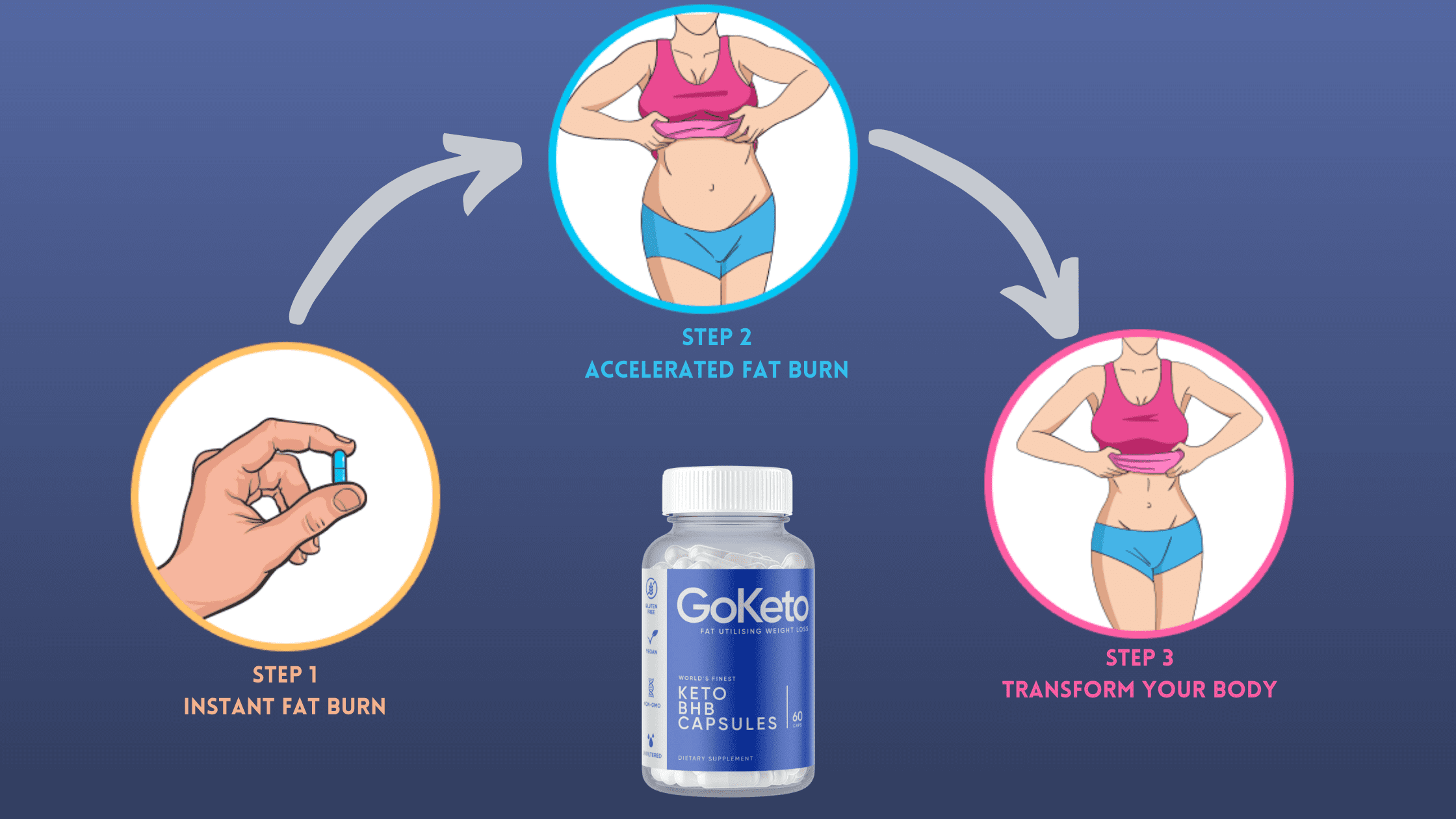 GoKeto Dosage & Usage