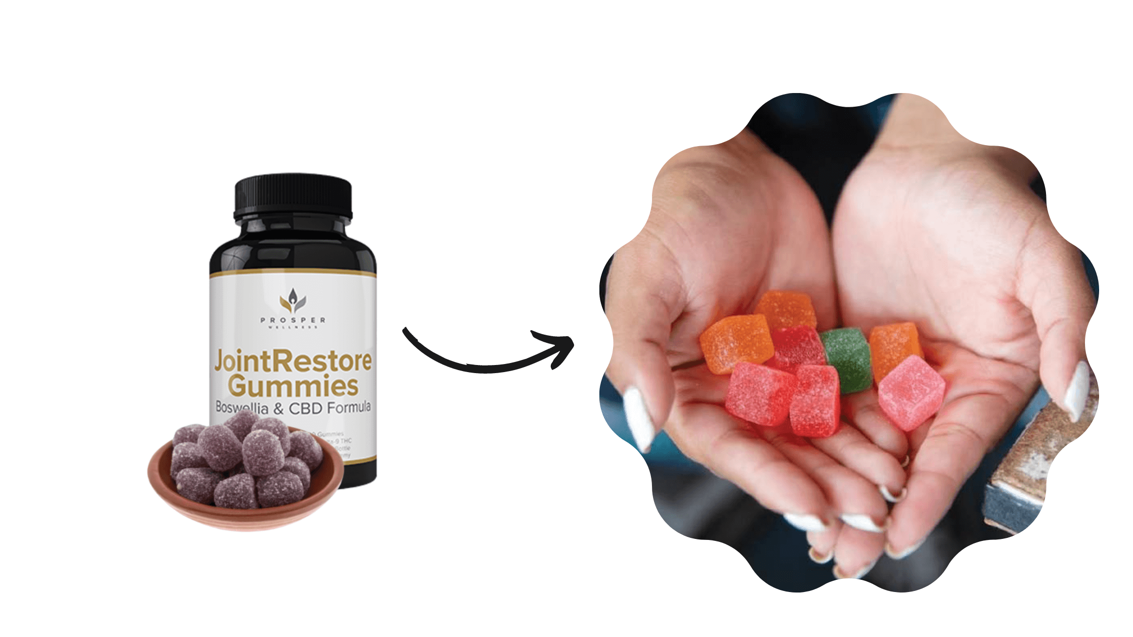 Prosper Wellness Joint Restore Gummies