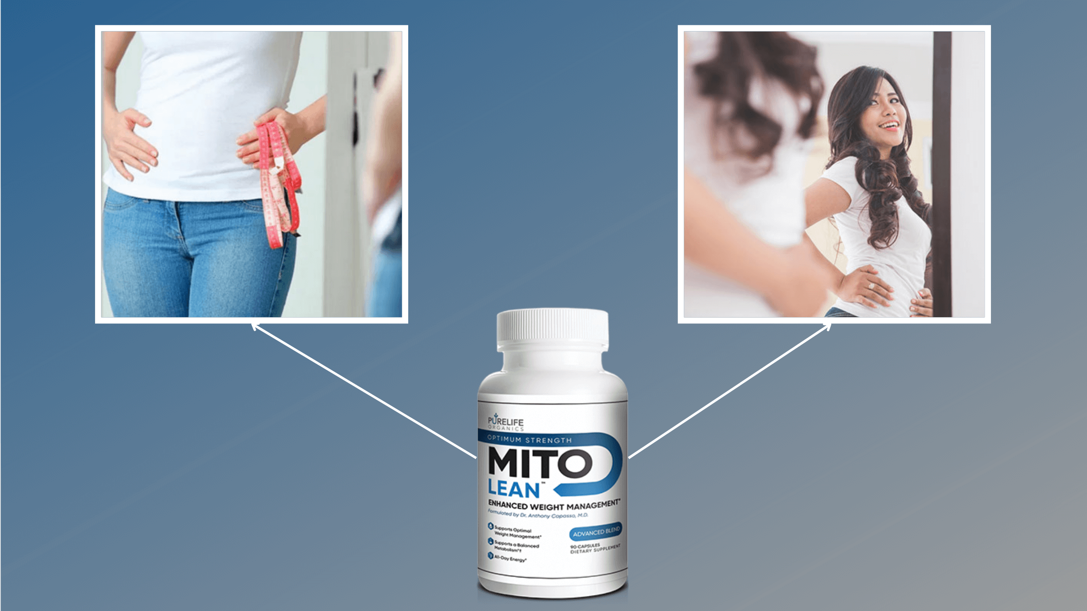 MitoLean Benefits