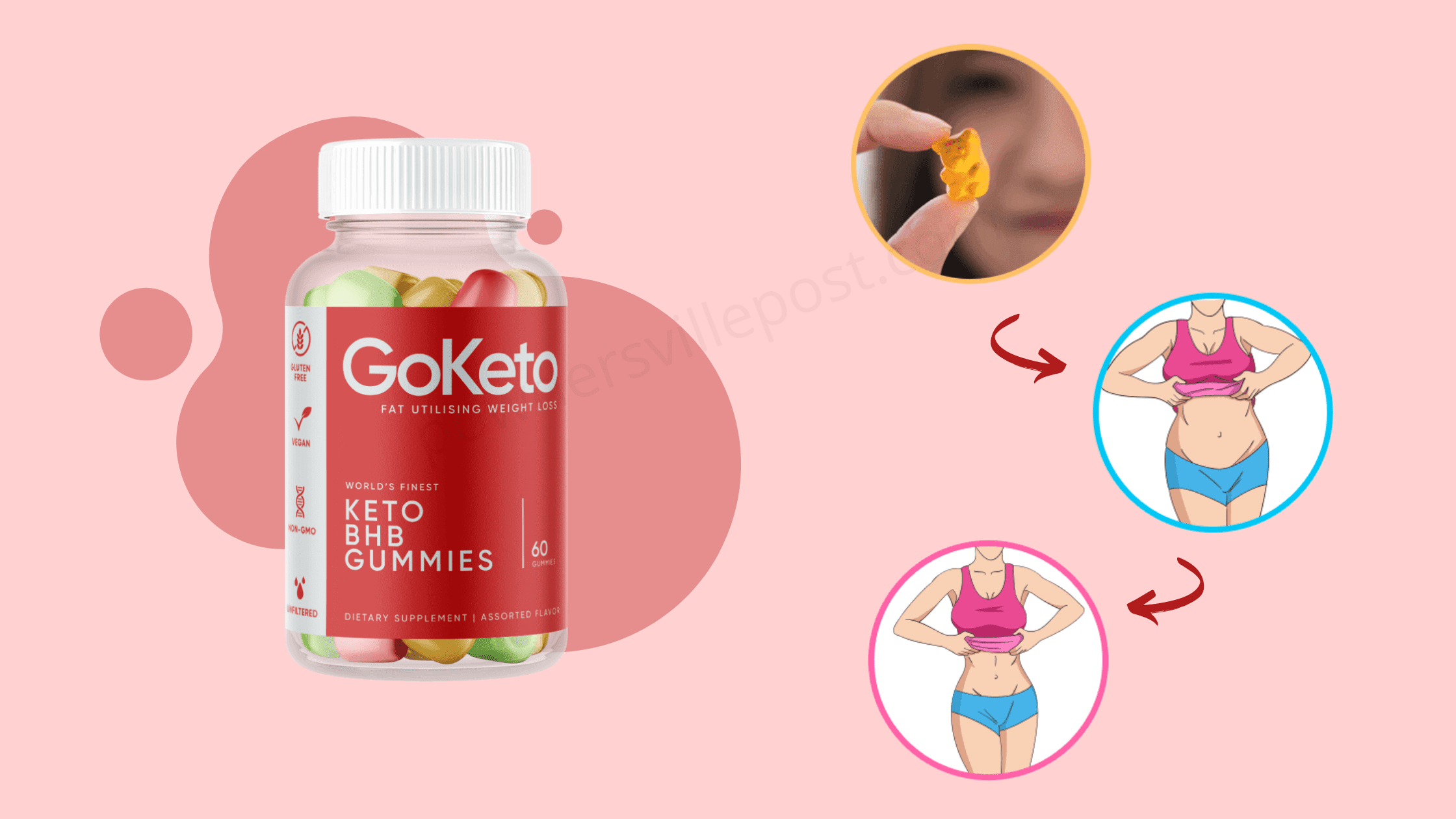 Go Keto Gummies Dosage