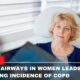 Smaller Airways In Women Leads To Increasing Incidence Of COPD