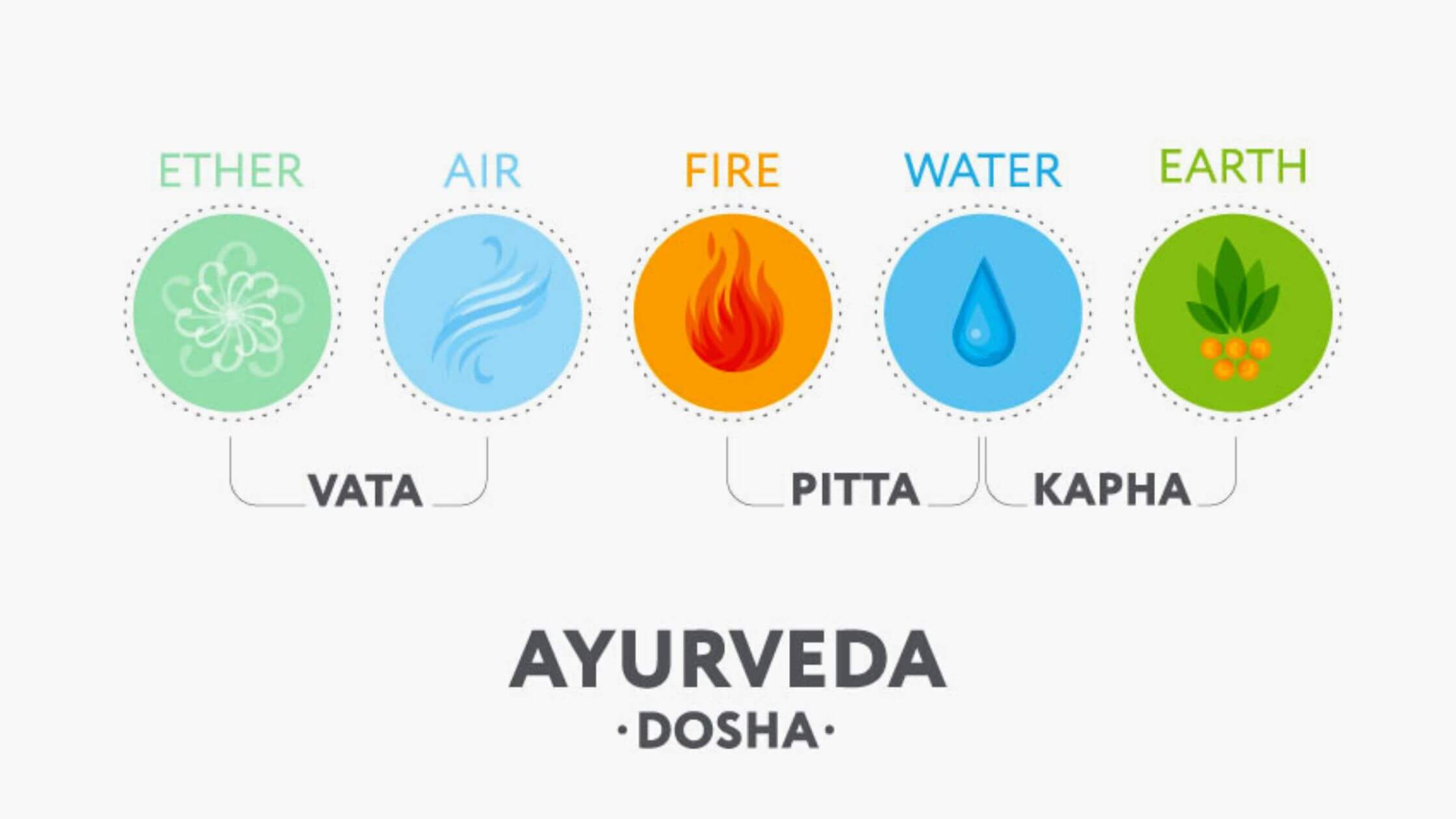 What Is The Ayurvedic Diet Importance And Benefits Types