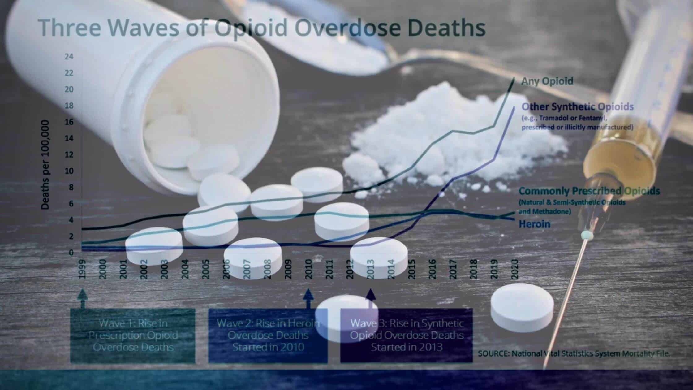 State-level Non-fatal Opioid Overdoses: The White House Releases A New Data Map